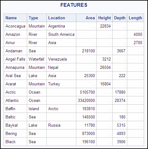 FEATURES (Partial Output)