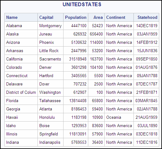 UNITEDSTATES (Partial Output)