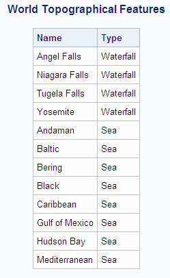 World Topographical Features