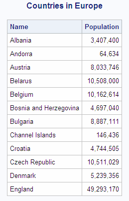 Countries in Europe