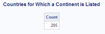 Countries for Which a Continent is Listed