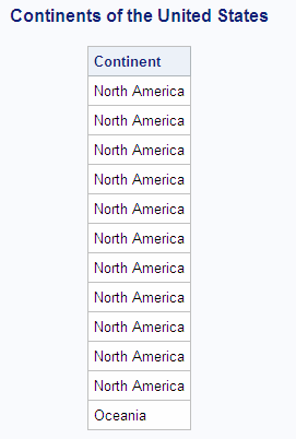 Continents of the United States