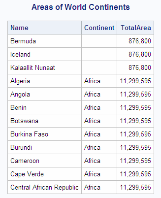 Areas of World Continents