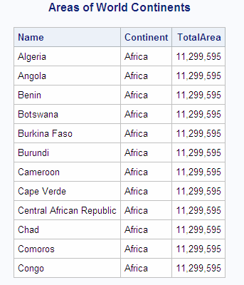 Areas of World Continents