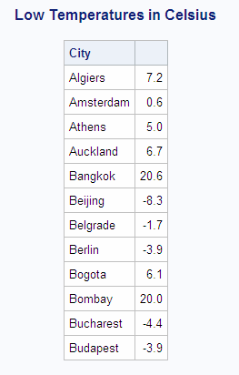 Low Temperatures in Celsius