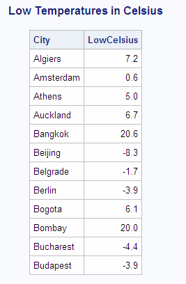 Low Temperatures in Celsius