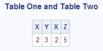 Table One and Table Two