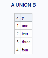 A UNION B