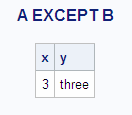 A EXCEPT B