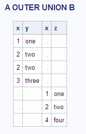 A OUTER UNION B