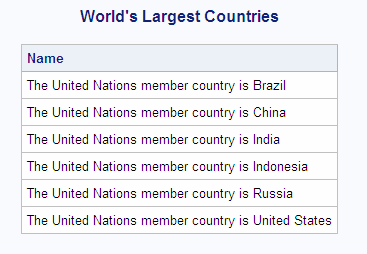 World's Largest Countries