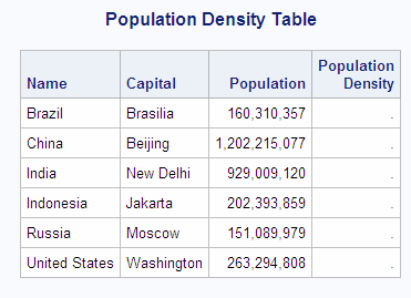 Population Density Table