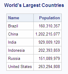 World's Largest Countries