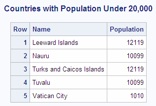 Countries with Population Under 20,000