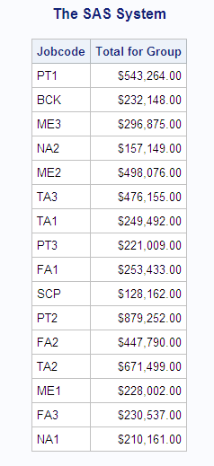 Payroll Grouped by Jobcode