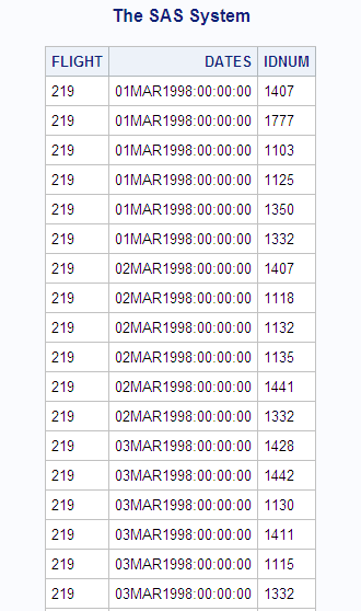 Schedule for Destination LON