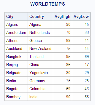 WORLDTEMPS