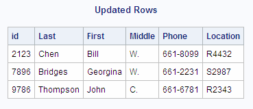 Updated Rows