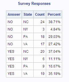 Survey Responses