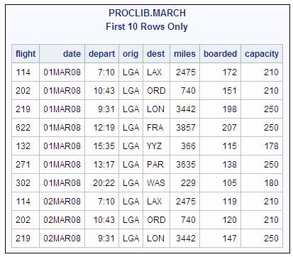 PROCLIB.MARCH Table