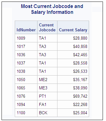 Most Current Jobcode and Salary Information