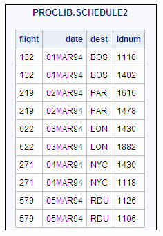 PROCLIB.SCHEDULE2 Table