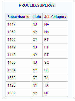 PROCLIB.SUPERV2 Table