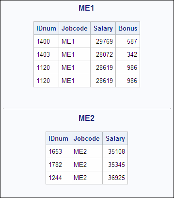 ME1 and ME2 Tables