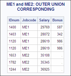 Outer Union Corresponding