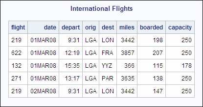 International Flights