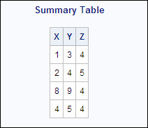 Summary Table