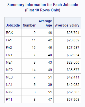 Summary Information for Each Jobcode