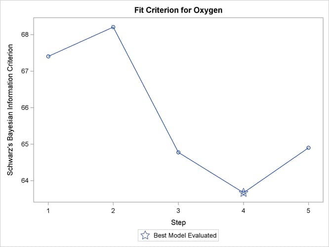 SBC Criterion