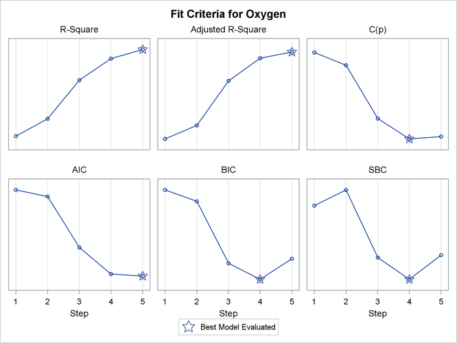 Fit Criteria