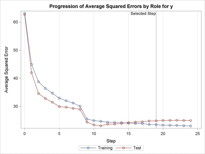 Average Squared Error Plot