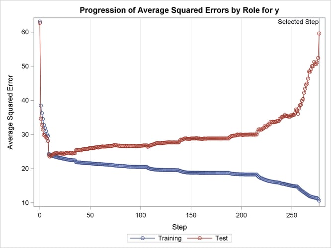 Average Squared Error Plot