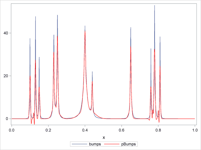 Fit by Selecting B-splines