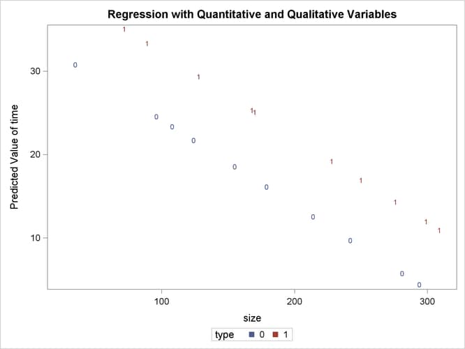 Plot of Predicted vs. Size