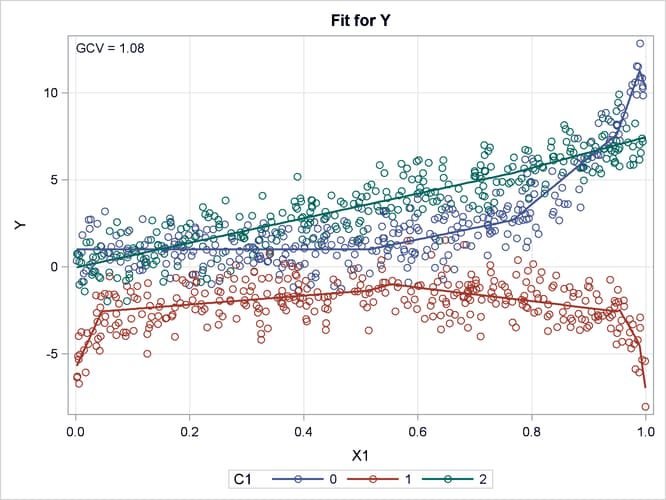 Raw Data and Fitted Model