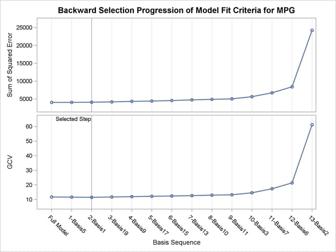 Selection Plot