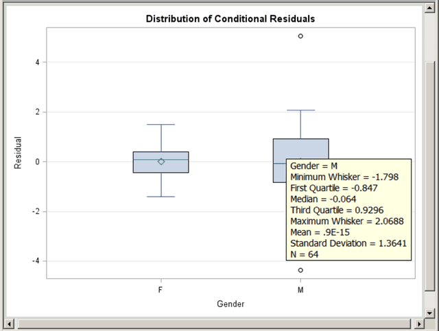 Box Plot with Tool Tips