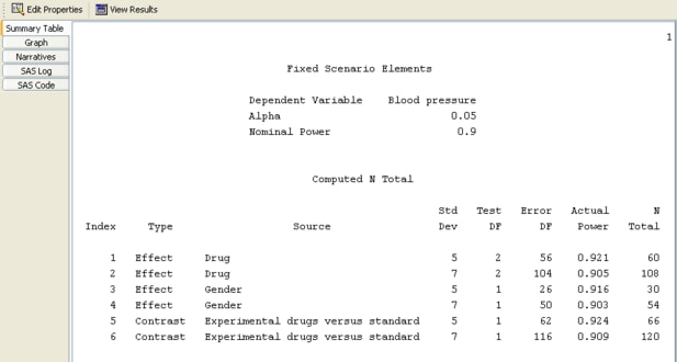  Computed N Total Table for the Contrast 