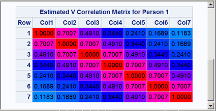 Heteroscedastic AR(1) Correlation Matrix