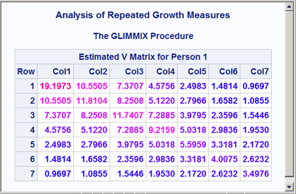 Heteroscedastic AR(1) Covariance Matrix