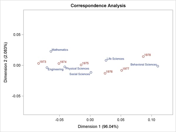 Default Scatter Plot