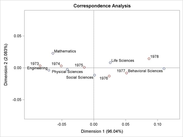 Scatter Plot with Reference Lines Added