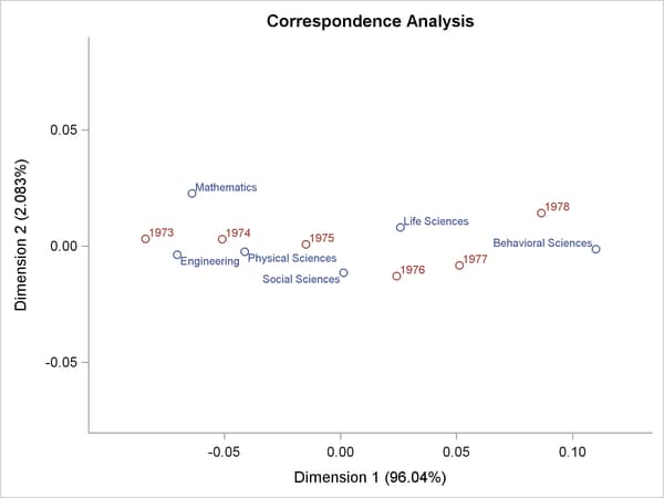 Scatter Plot with No Axis Frame