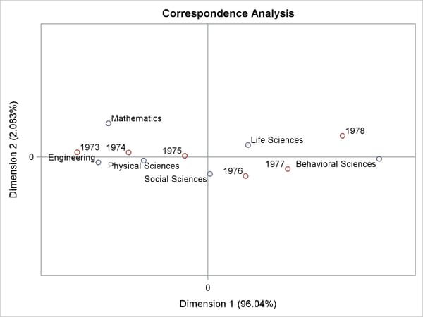 Scatter Plot with Tick Marks Specified