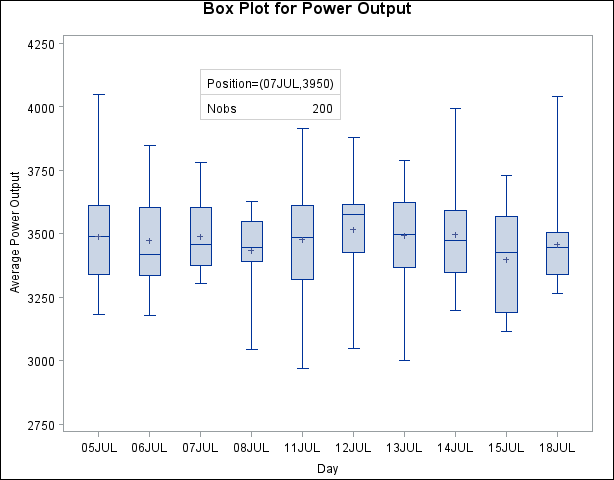 Inset Positioned Using Data Unit Coordinates