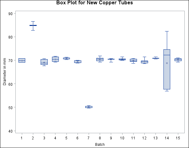 Compressed Box Plots